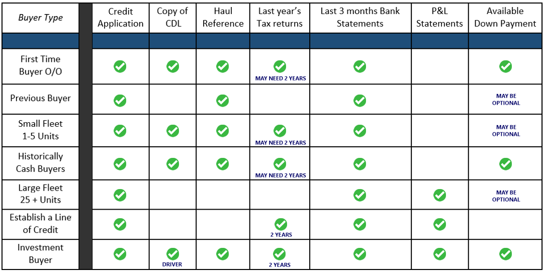 Finance Requirements